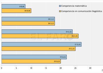 educacion-evaluacion-tercero-primaria