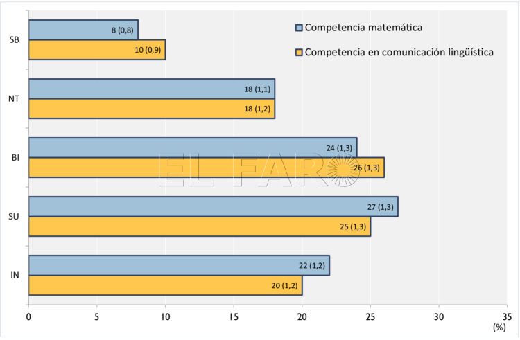 educacion-evaluacion-tercero-primaria