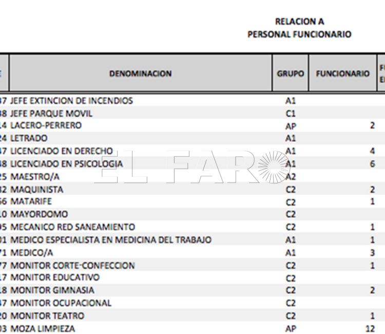 relacio-personal-funcionarios