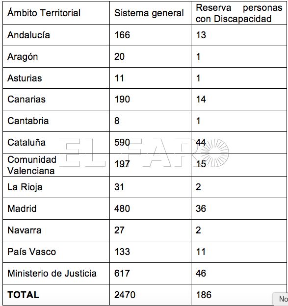 oep-justicia-2017-2018