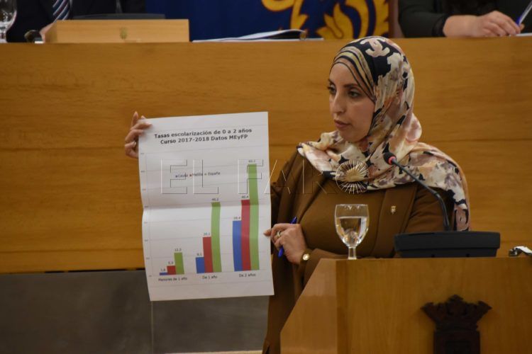 pleno-presupuestos-fatima-hamed-mdyc-2