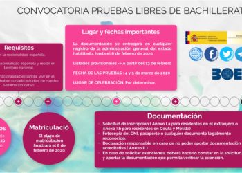 convocatoria-pruebas-libres-bachillerato