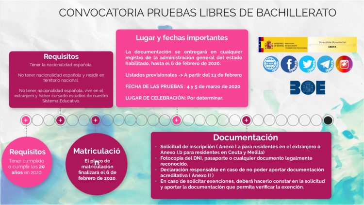 convocatoria-pruebas-libres-bachillerato