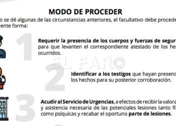 medicos-protocolo-agresiones