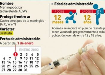 vacunas-meningitis-calendario