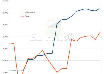 mdyc-diferencia-salarial-hombre-mujer