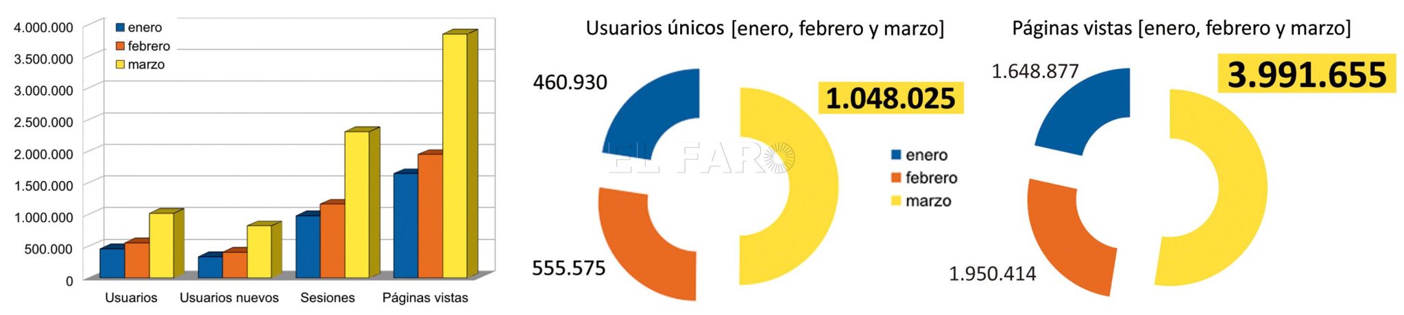 comparativa-ceuta-ojd-2020