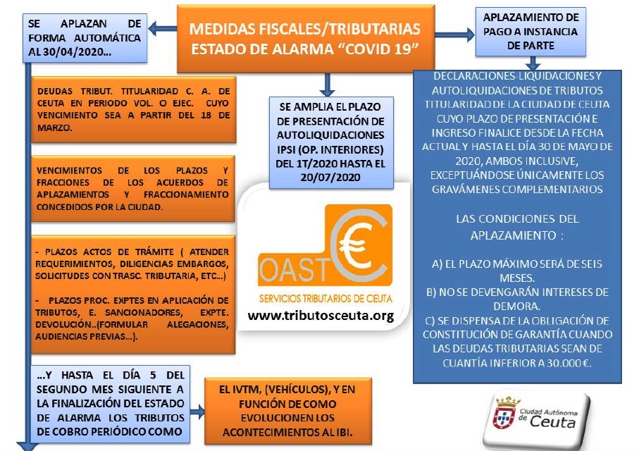 infografia-ipsi-ciudad-estado-alarma