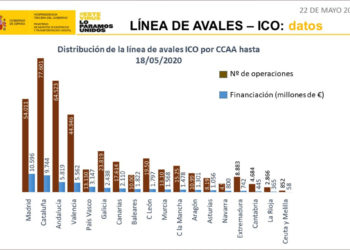 avales-ico-mayo