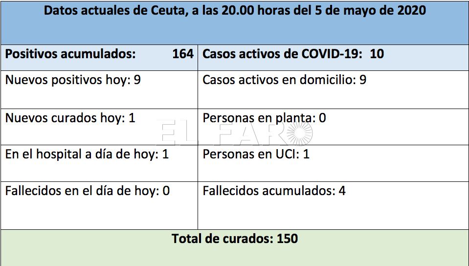 datos-casos-coronavirus-5-mayo