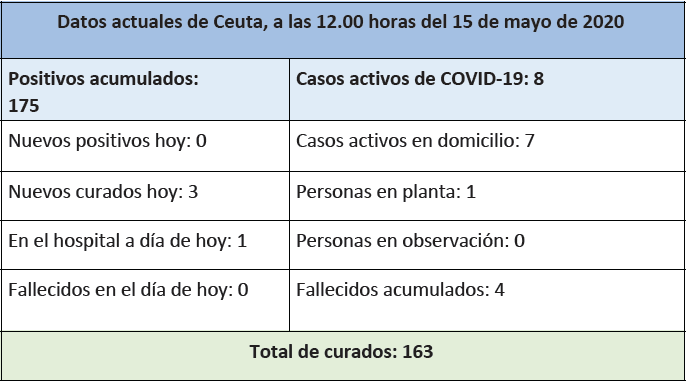 tabla-casos-coronavirus-15-mayo