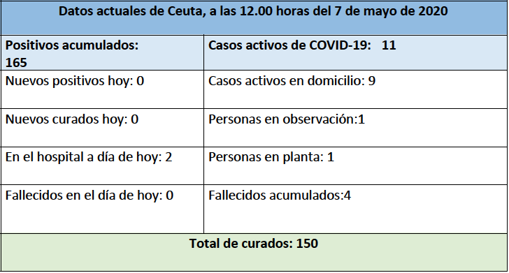 tabla-casos-coronavirus-ok-070520