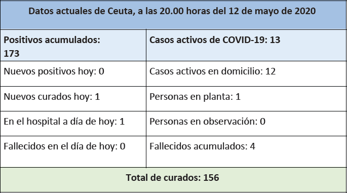 tabla-coronavirus-casos-ingesa-12-mayo-ok