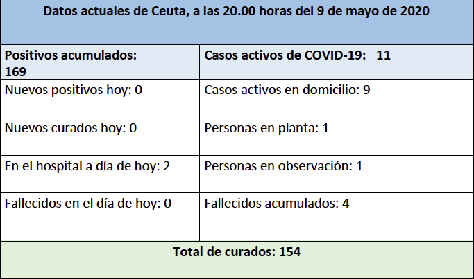 tabla-ingesa-9-mayo-coronavirus