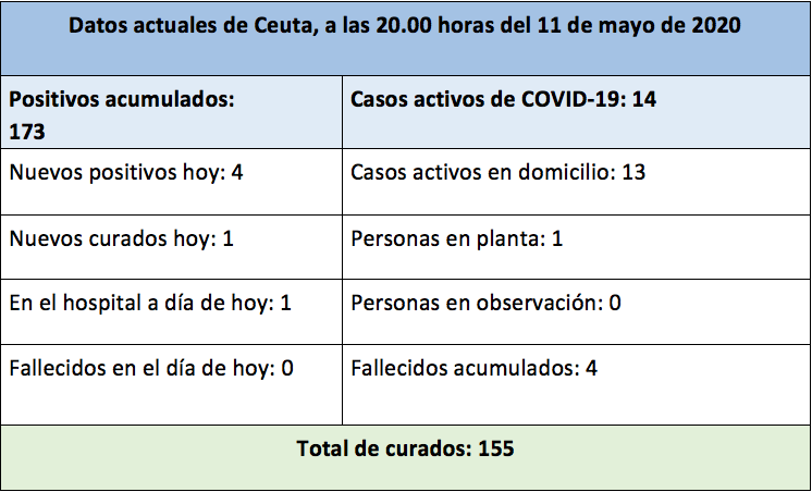tabla-ingesa-coronavirus-11mayo