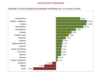 afiliacion-extranjeros-mayo-2020