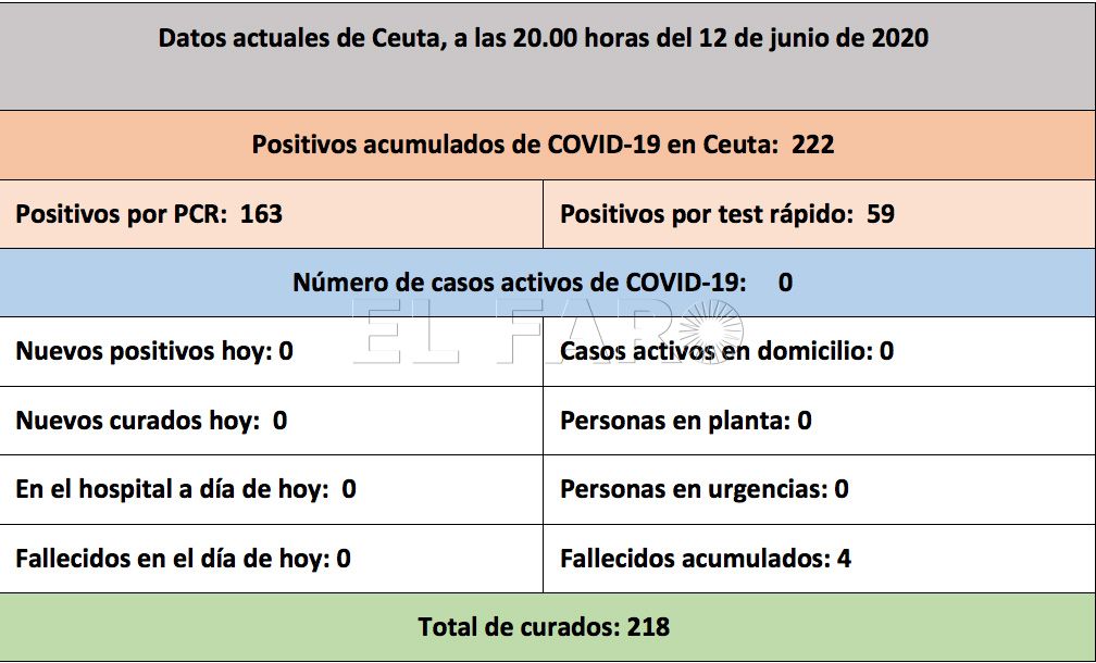 casos-coronavirus-120620