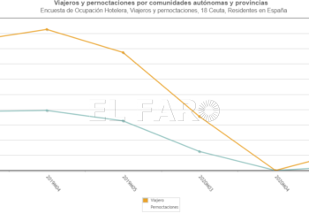 ocupacion-hotelera-confinamiento