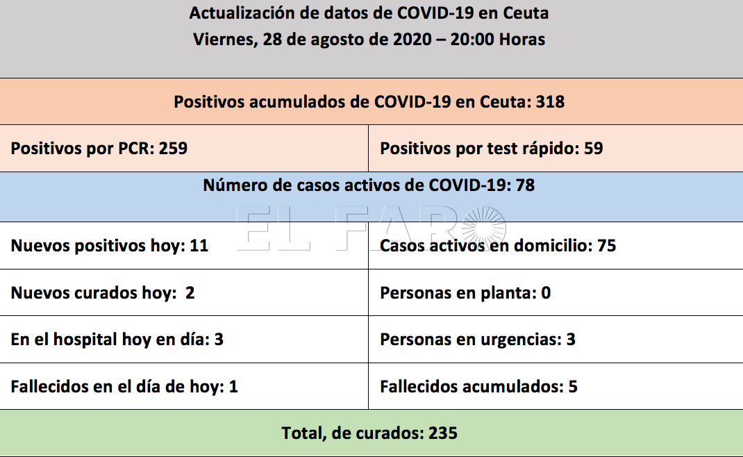 casos-coronavirus-28-agosto