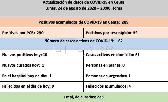 casos-coronavirus-24-agosto