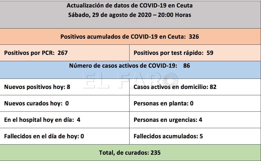 casos-coronavirus-290820