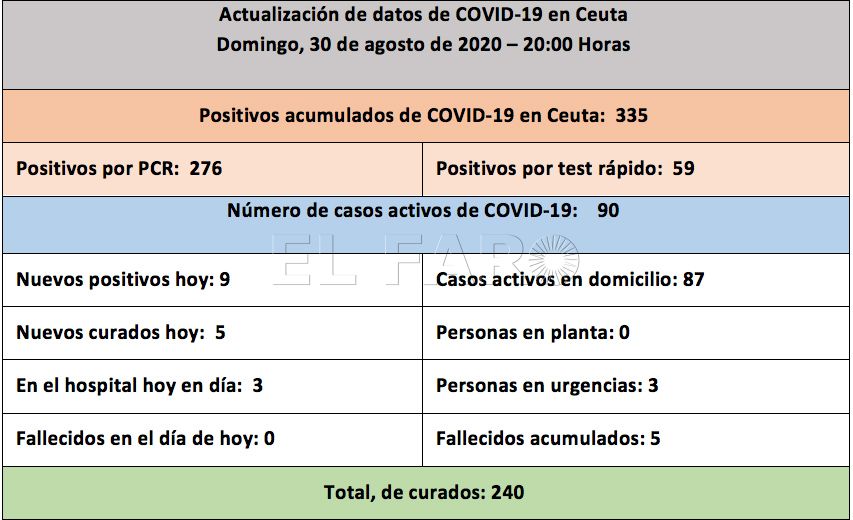 casos-coronavirus-300820