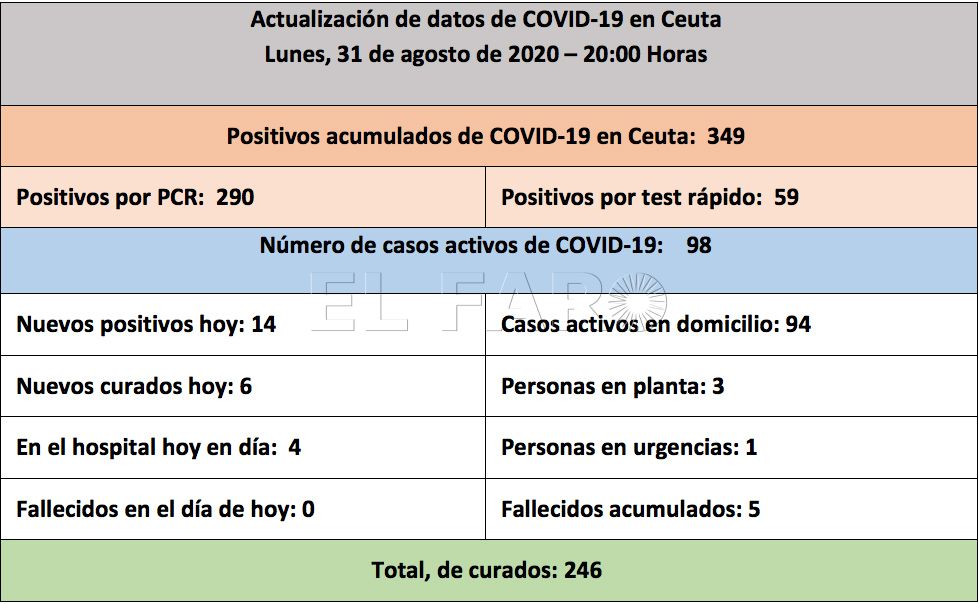 casos-coronavirus-310820