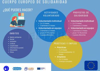 solidaridad -juventud