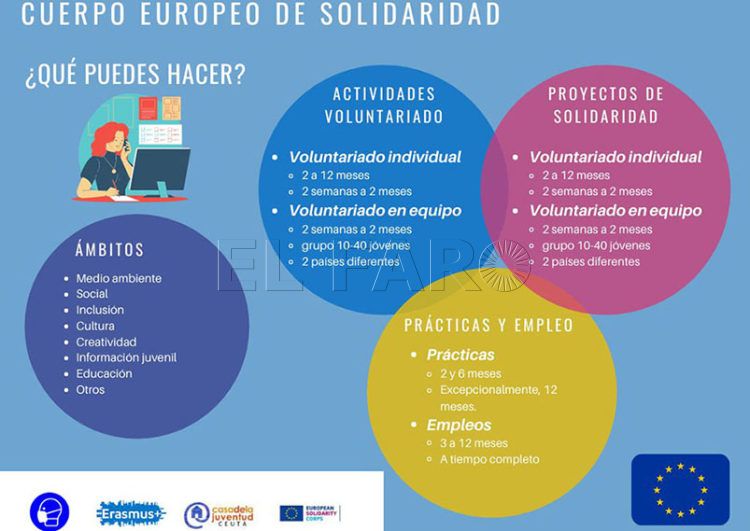 solidaridad -juventud