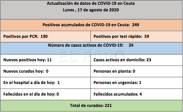 tabla-casos-coronavirus-tarde-170820
