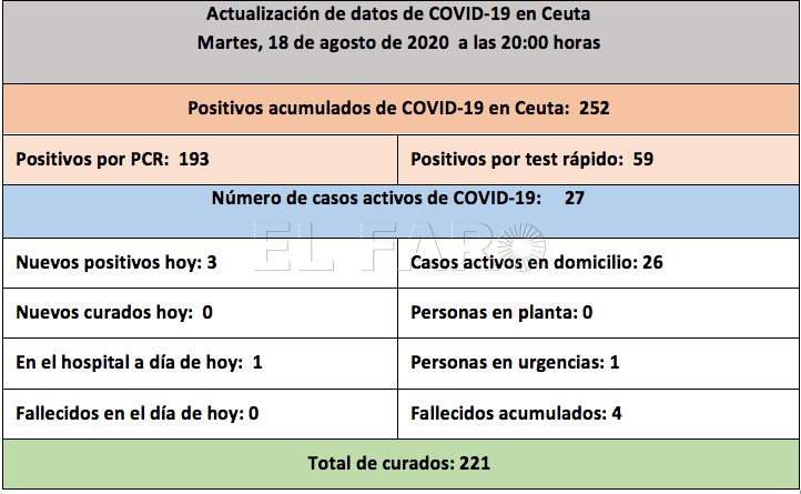 tabla-casos-coronavirus-tarde-180820