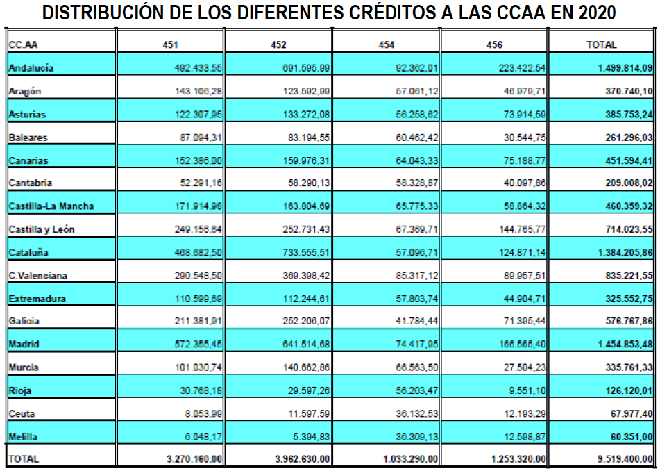 tabla-presupuestos-conferencia-sectorial-drogodependencia