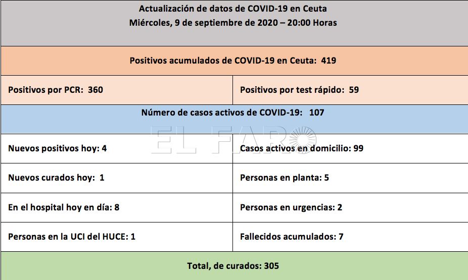 casos-coronavirus-090920