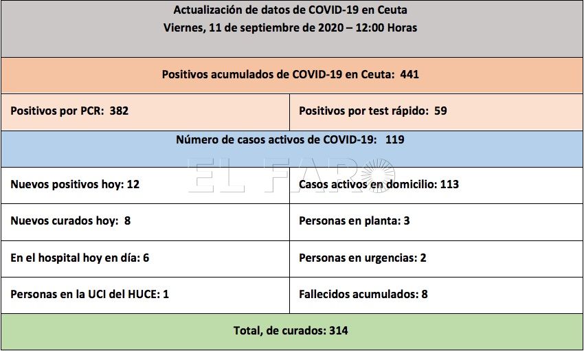 casos-coronavirus-110920