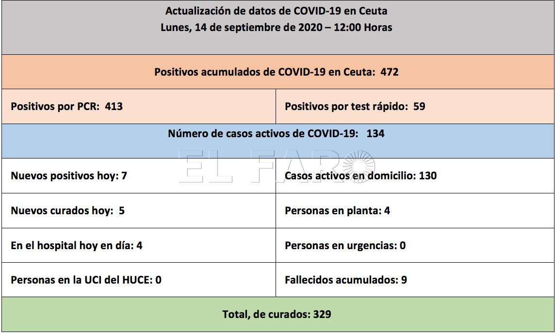 casos-coronavirus-140920-mañana