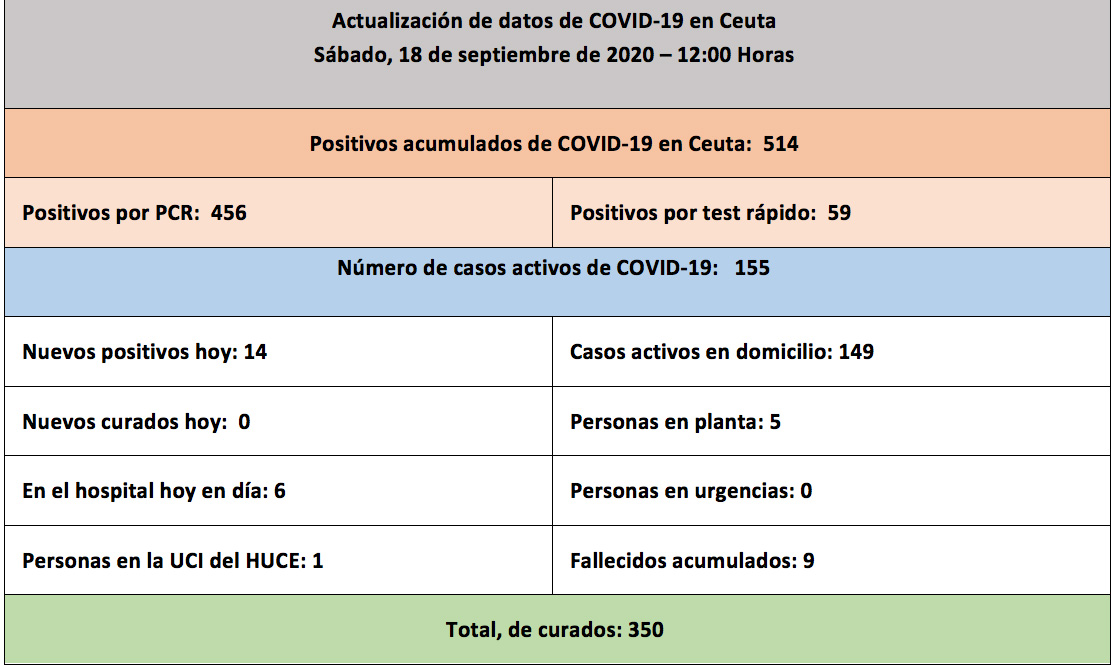 casos-coronavirus-190920