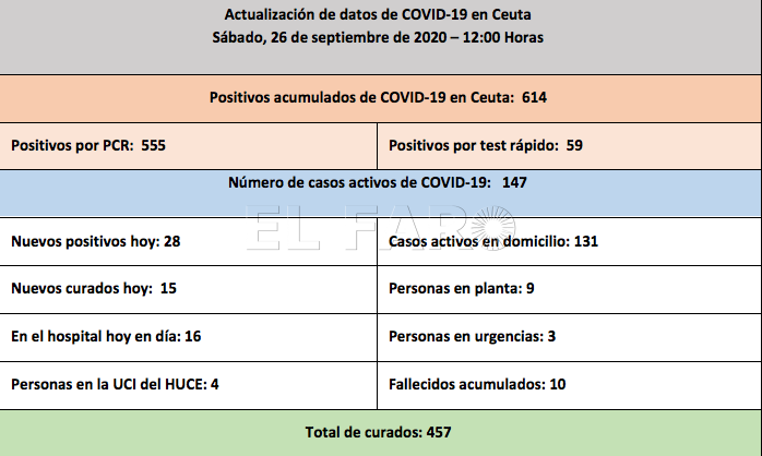 casos-coronavirus-26-septiembre