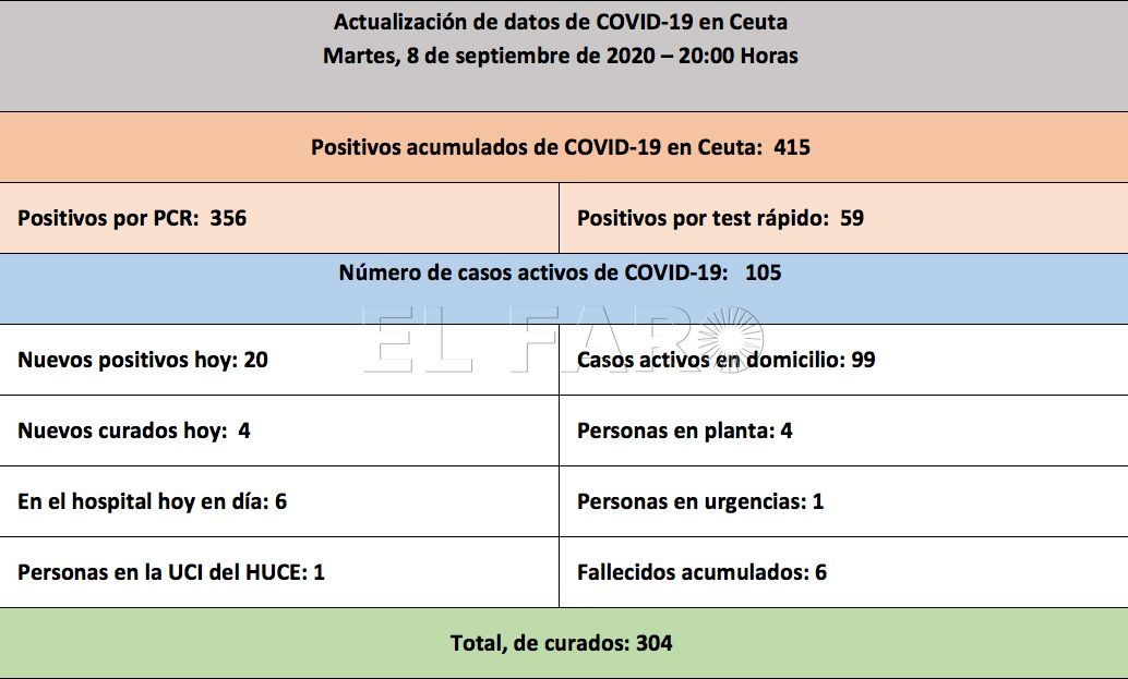 casos-coronavirus-tarde-080920