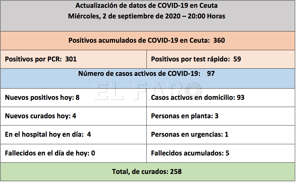 tabla-casos-coronavirus-tarde-020920