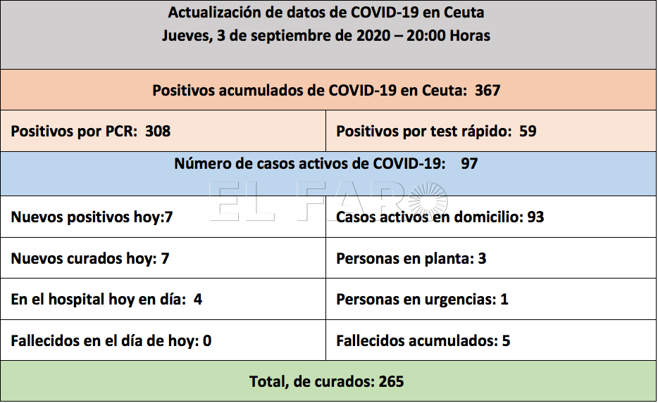 tabla-casos-coronavirus-tarde-030920