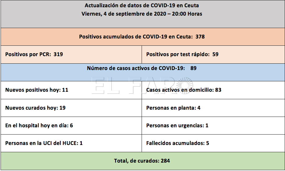 tabla-casos-coronavirus-tarde-040920