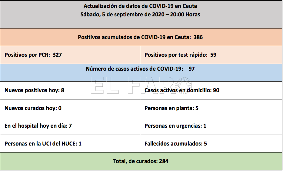 tabla-casos-coronavirus-tarde-050920