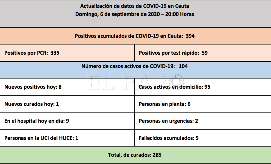 tabla-casos-coronavirus-tarde-060920