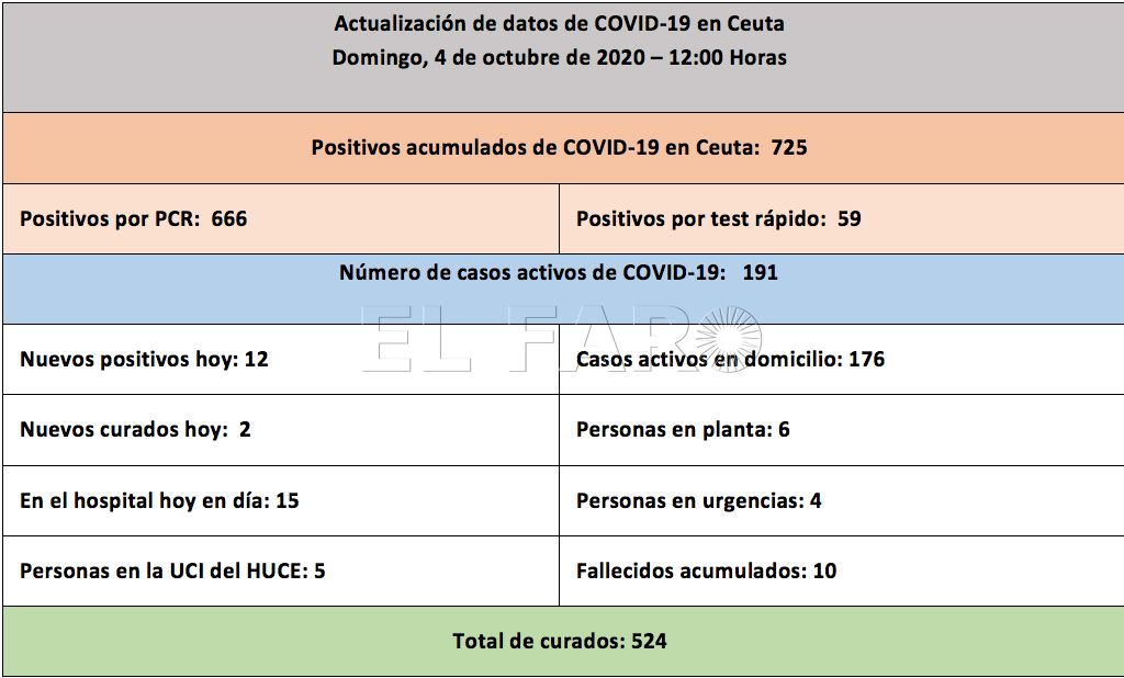 casos-coronavirus-041020