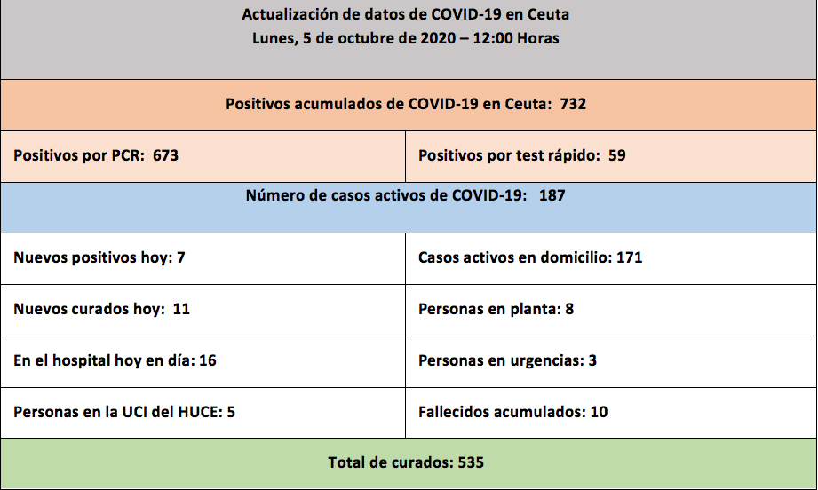 casos-coronavirus-051020