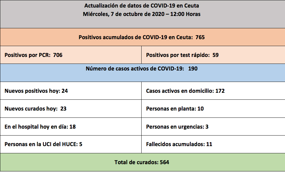 casos-coronavirus-071020