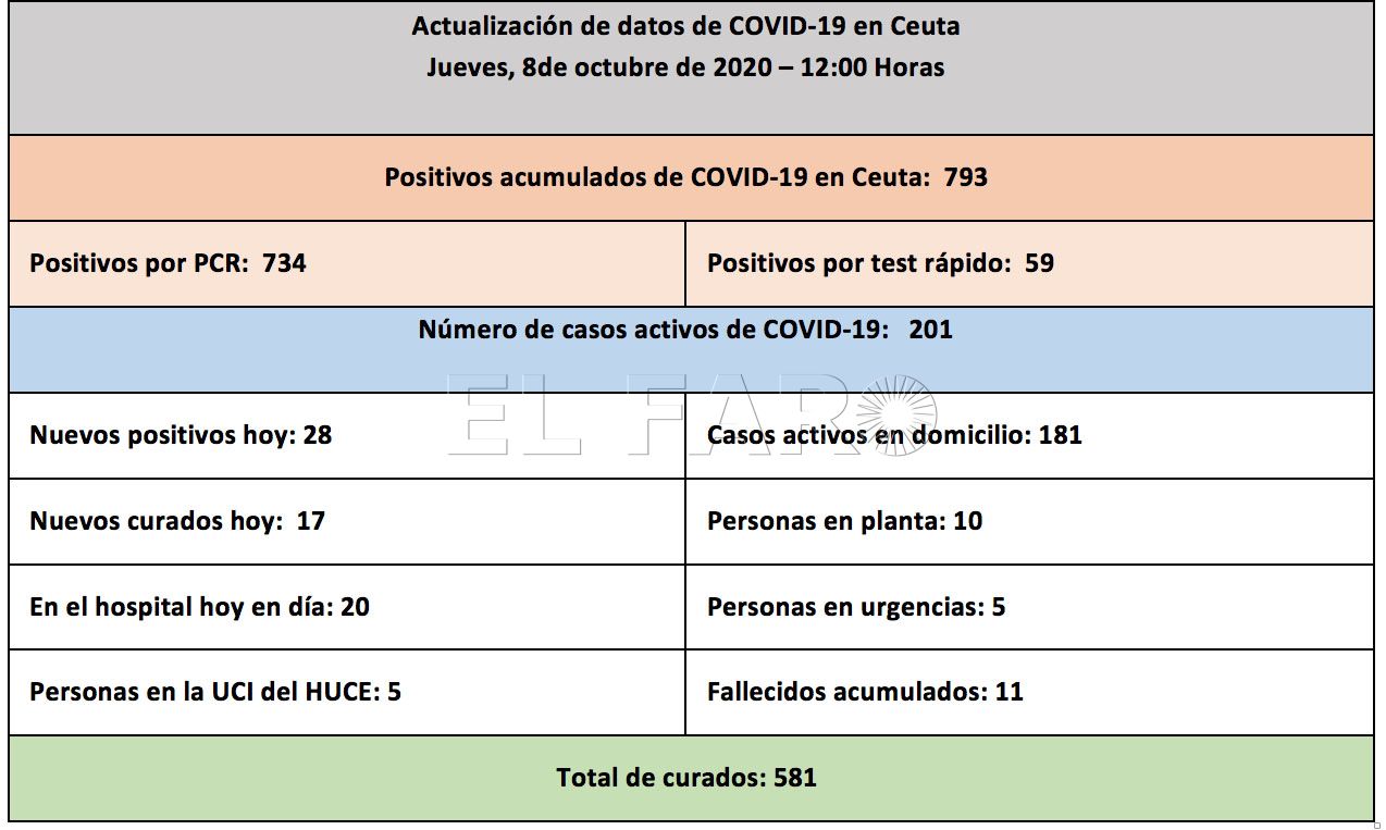 casos-coronavirus-081020