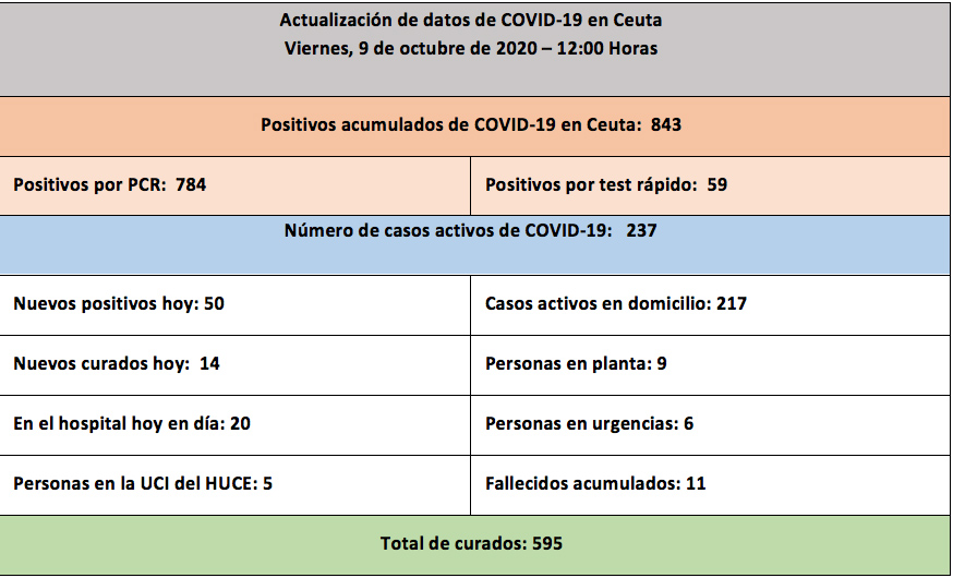 casos-coronavirus-091020