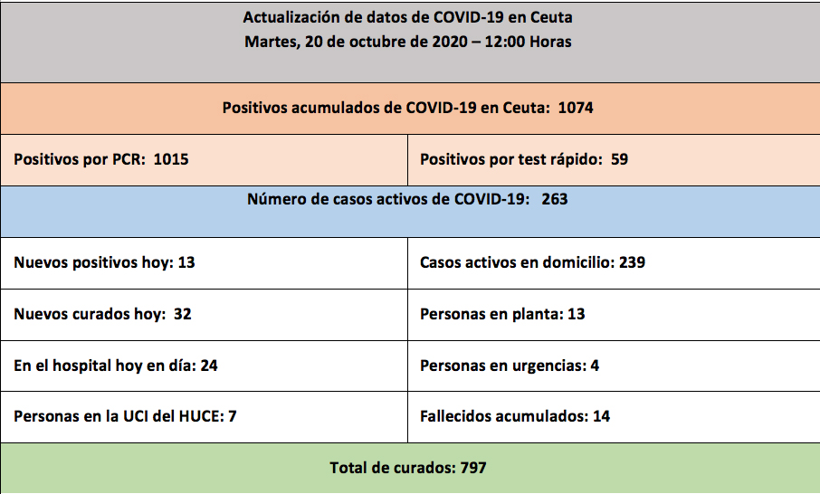 casos-coronavirus-201020