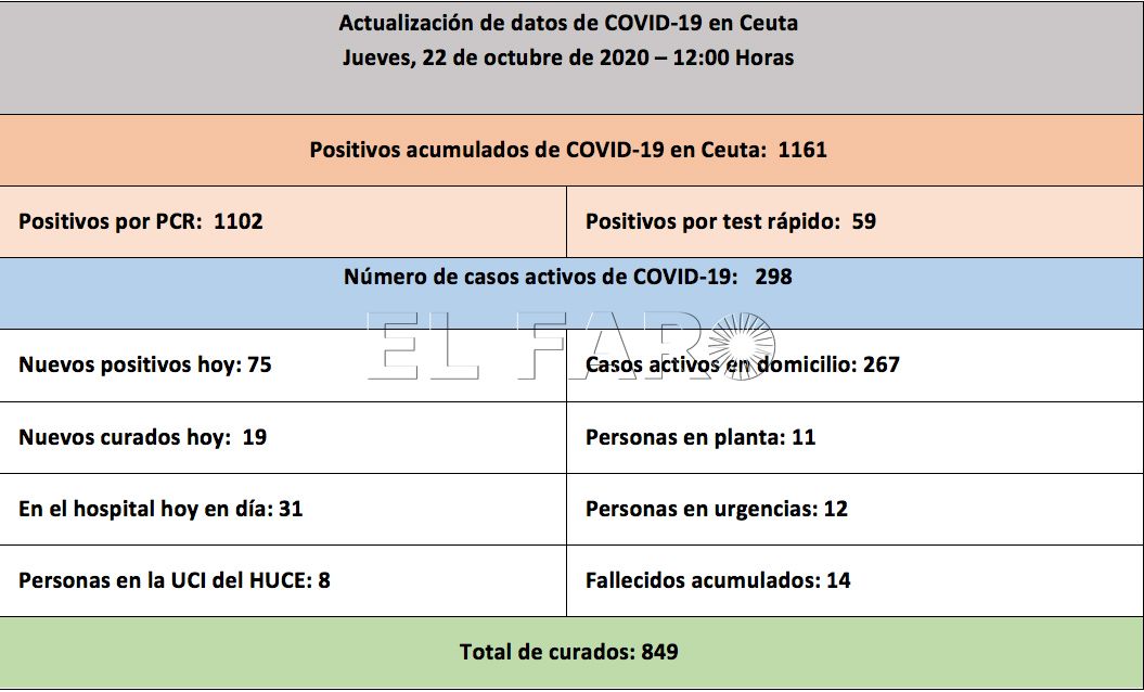 casos-coronavirus-221020